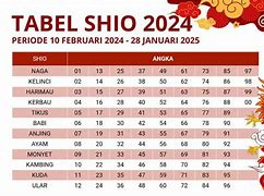 Shio 77 Me 2024 Tahun 2023